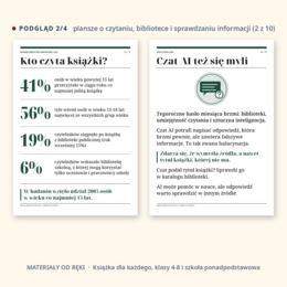 Gazetka Miesiąc Bibliotek Szkolnych - Książka dla każdego: napis, 10 plansz o czytaniu, bibliotece i sprawdzaniu informacji, hasła i karty, klasy 4-8 i szkoła ponadpodstawowa