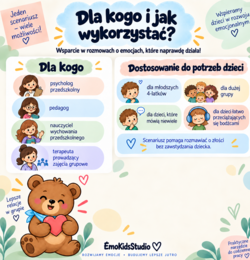 Złość jak burza – scenariusz zajęć o złości i samoregulacji | 4–6 lat