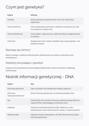 Genetyka – Notatki do Sprawdzianu: Budowa DNA, Prawa Mendla i Dziedziczenie Cech (Puls Życia 8)
