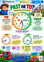 TIME IN ENGLISH – Jak powiedzieć, która jest godzina po angielsku?