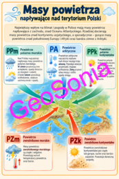 Czynniki kształtujące klimat geografia klasa 7 sketchnotka