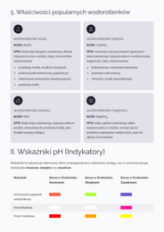Wodorotlenki, Zasady i Dysocjacja Jonowa: Wzory, Otrzymywanie i Wskaźniki pH (Chemia) - NOTATKI