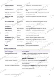 Zbrodnia i kara - kompletne kompendium wiedzy na maturę