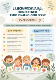Zajęcia rozwijające kompetencje emocjonalno-społeczne – przedszkole- Tematy i realizacja.