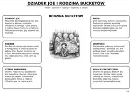 Charlie i fabryka czekolady.