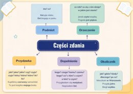 Plansze gramatyczne