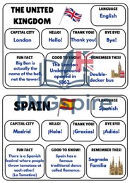 Europejski Dzień Języków – 22 Country Cards + 2 Quizy + Quiz Online | klasy 4–8