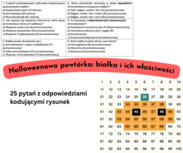 Białka - funkcje i właściwości - powtórka na Halloween