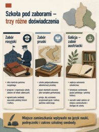Dzień Edukacji Narodowej – historia polskiej edukacji od 1773 do dziś - gazetka edukacyjna