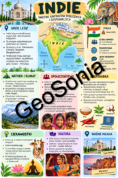 Indie geografia  klasa 8 sketchnotka