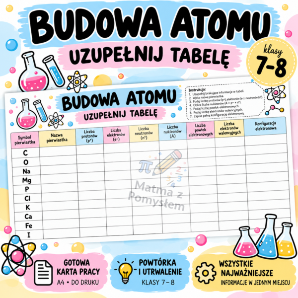 Budowa atomu – uzupełnij tabelę | karta pracy z chemii | kl. 7–8