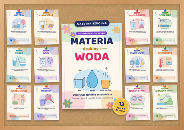 Obserwuję zjawiska przyrodnicze – gazetka szkolna do druku | 13 kart A4 w stylu akwareli | Przyroda kl. 4