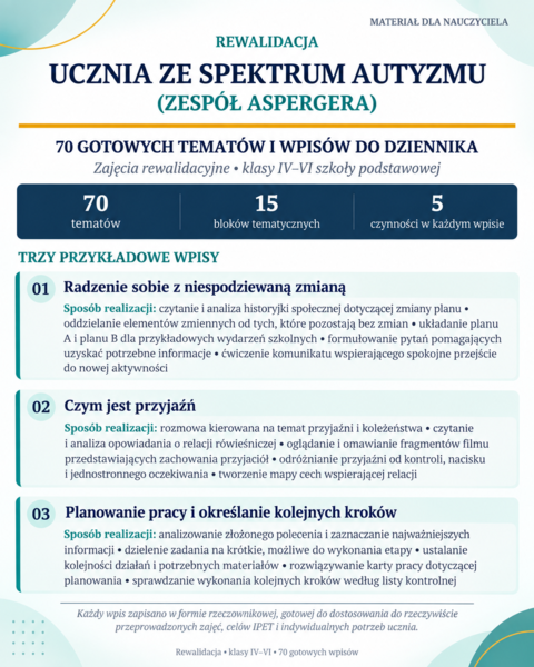 Rewalidacja ucznia z zespołem Aspergera kl. 4-6- tematy wpisów do dziennika
