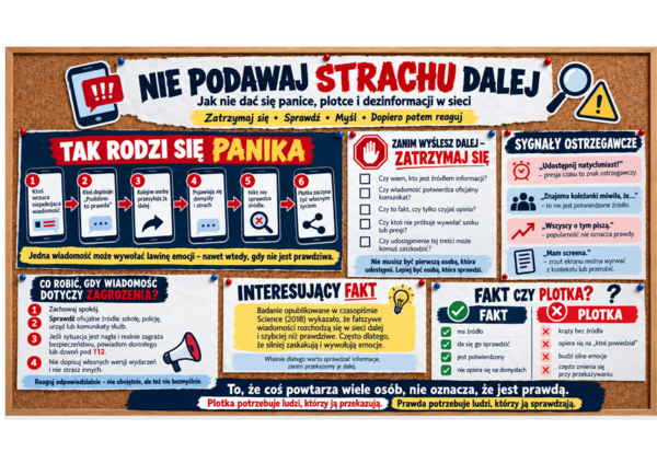 Nie podawaj strachu dalej – gazetka szkolna o fake newsach i dezinformacji