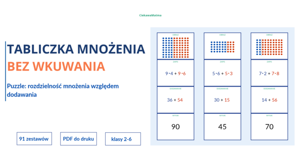 Tabliczka mnożenia bez wkuwania – puzzle: rozdzielność mnożenia względem dodawania
