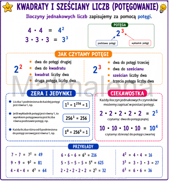 Notatka graficzna wklejka matematyka klasa 4 SP szkoła podstawowa WSiP GWO 1.8. Kwadraty i sześciany liczb