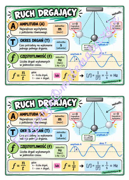 Ruch drgający – notatka graficzna | amplituda, okres, częstotliwość | klasa 7–8