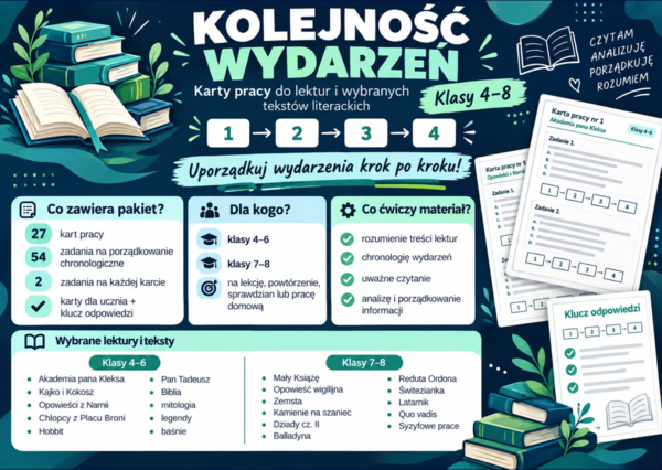 Kolejność wydarzeń w lekturach – karty pracy dla klas 4–8