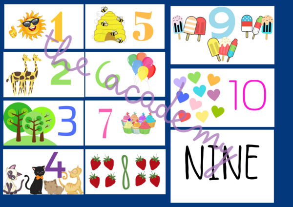 Numbers 1–10 – Counting & Number Words
