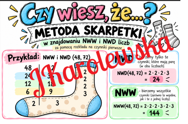 NWW i NWD