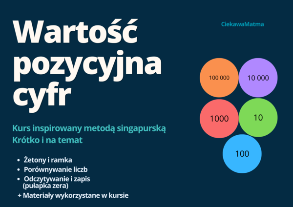 Wartość Pozycyjna Cyfr:  Mini Kurs Wideo Metodą CPA + Materiały PDF W Zestawie Do Zastosowania na Lekcji