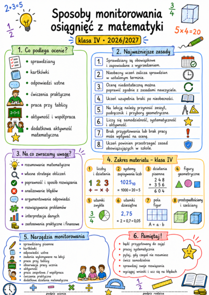 Sposoby monitorowania osiągnięć z matematyki