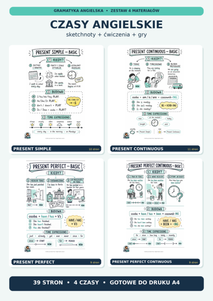 Present tenses– 4 sketchnoty i karty pracy | Present Simple, Present Continuous, Present Perfect, Present Perfect Continuous