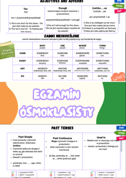 Powtórka gramatyczna do egzaminu 8 klasisty