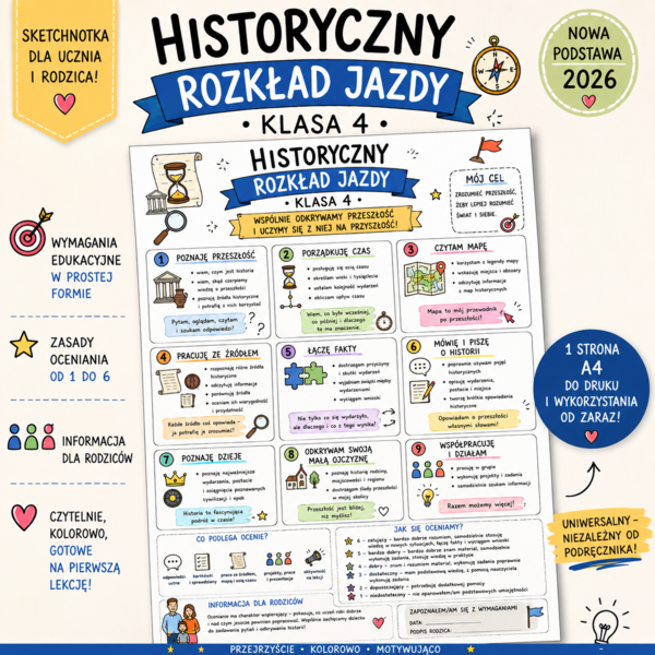 Historyczny rozkład jazdy - klasa 4 | wymagania i ocenianie – sketchnotka