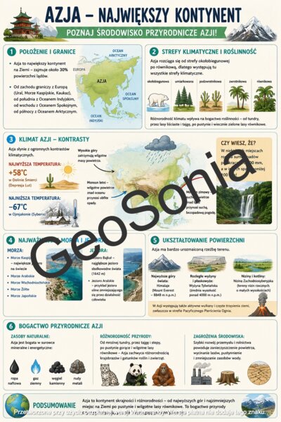 Środowisko przyrodnicze Azji geografia klasa 8 sketchnotka