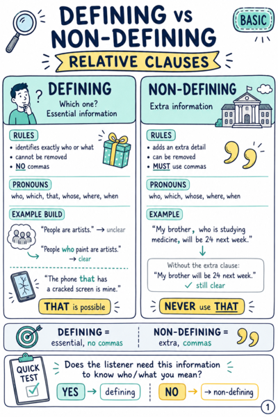 Relative clauses bez chaosu! Defining i non-defining — sketchnotki, ćwiczenia i 2 gry
