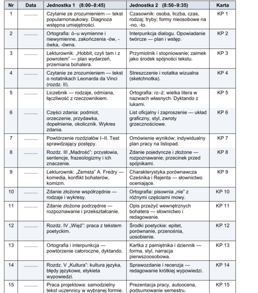 Karty pracy - rewalidacja- język polski