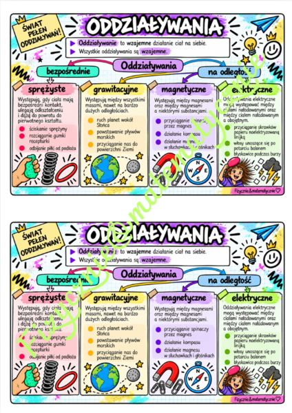 Oddziaływania – fizyka | kolorowa infografika do nauki, wklejka do zeszytu