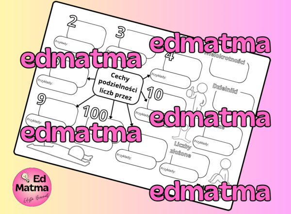 Mapa myśli: cechy podzielności i własności liczb! Karta pracy DIY (Klasa 5 i 8)
