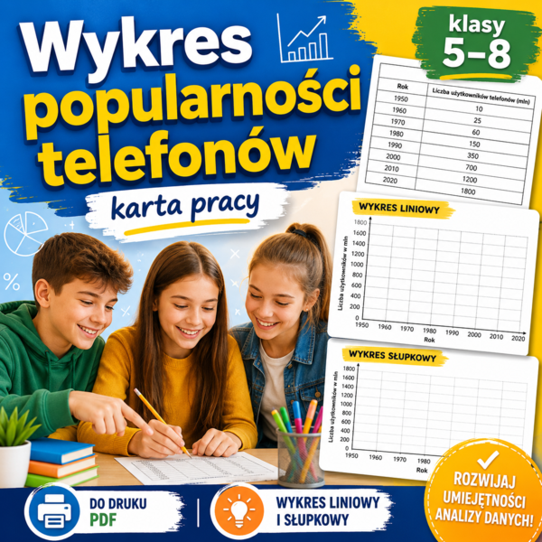 Wykres popularności telefonów