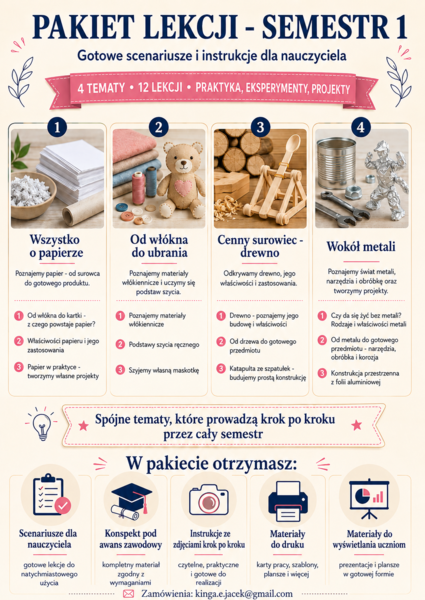 Gotowe lekcje techniki - Nowa Era, klasa 5, semestr 1