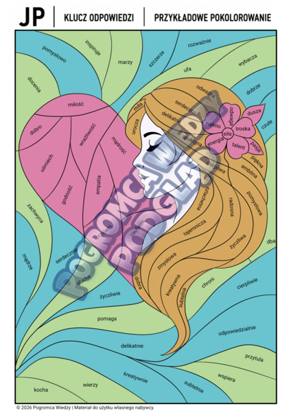 Kobieta w słowach i barwach - części mowy