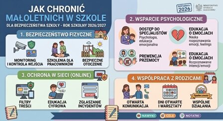 Projekt gazetki Jak chronić małoletnich w szkole