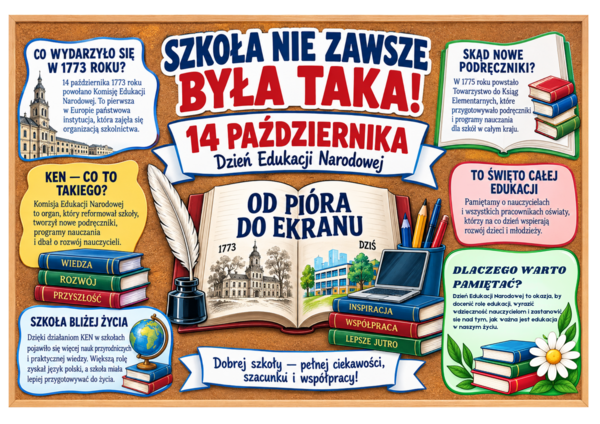 SZKOŁA NIE ZAWSZE BYŁA TAKA! – gazetka na Dzień Edukacji Narodowej | 14 października | KEN