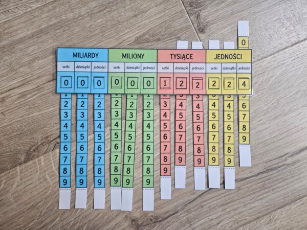 Pomoc edukacyjna do nauki systemu dziesiątkowego Tabelka do przesuwania klasa 4 GWO WSiP