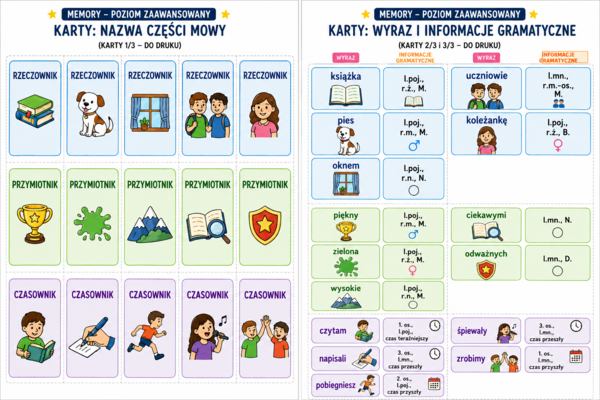 Gramatyczna gra dydaktyczna memory - części mowy (poziom zaawansowany)