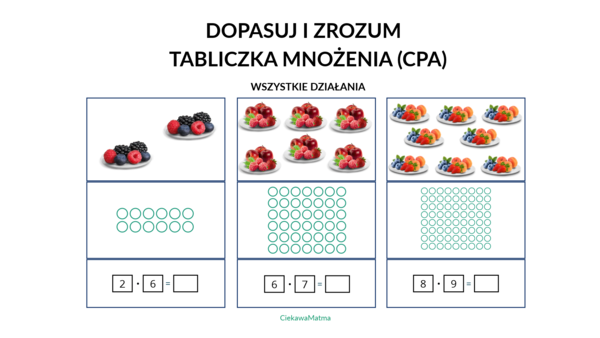 Tabliczka mnożenia, którą dzieci ROZUMIEJĄ – puzzle CPA metodą singapurską