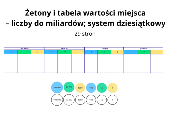 Żetony i tabela wartości miejsca – liczby do miliardów , system dziesiątkowy