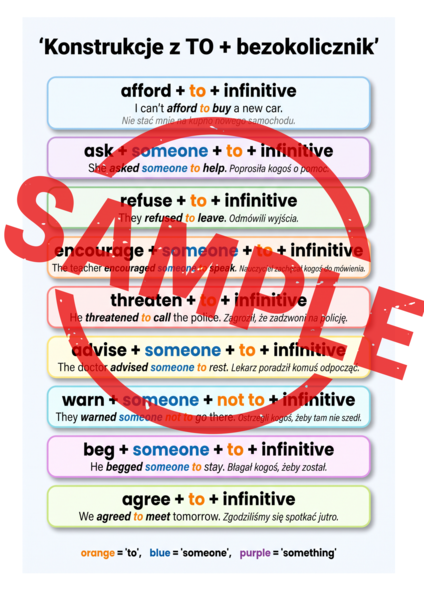 New Password B1+ – Unit 1: Verb Patterns – Gramatyka i Ćwiczenia