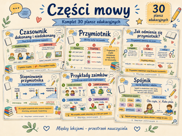 Części mowy – zestaw 30 kolorowych plansz edukacyjnych | język polski