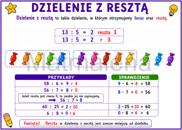 Notatka graficzna wklejka matematyka klasa 4 SP szkoła podstawowa WSiP GWO 1.7. Dzielenie z resztą