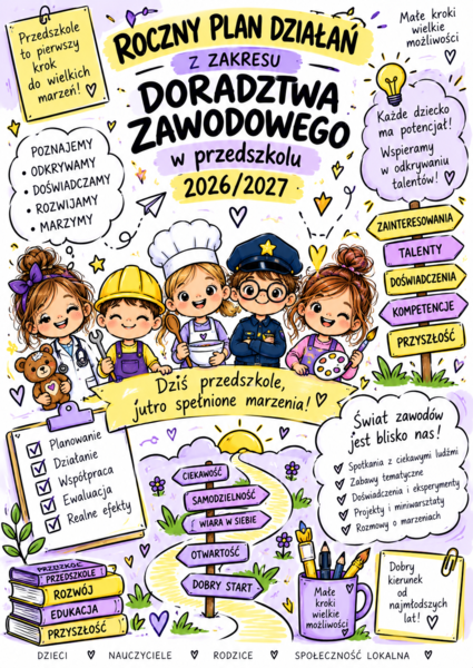 Roczny Plan Działań z Zakresu Doradztwa Zawodowego w Przedszkolu 2026/2027