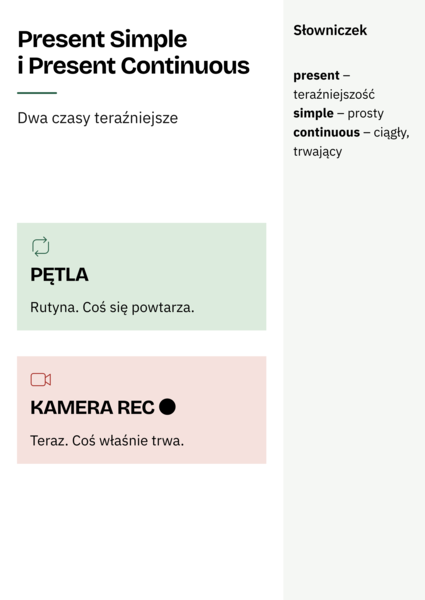 Present Simple vs Present Continuous: Materiały i Karty Pracy SPE
