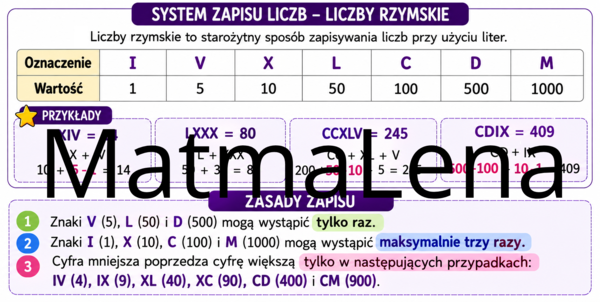 Notatka graficzna wklejka matematyka klasa 4 SP szkoła podstawowa WSiP GWO 2. System rzymski