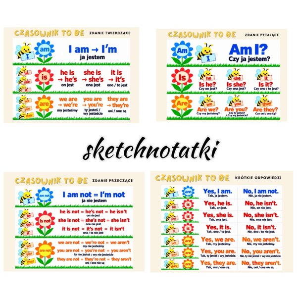 CZASOWNIK TO BE – kompleksowy pakiet edukacyjny dla klas 1–4 szkoły podstawowej